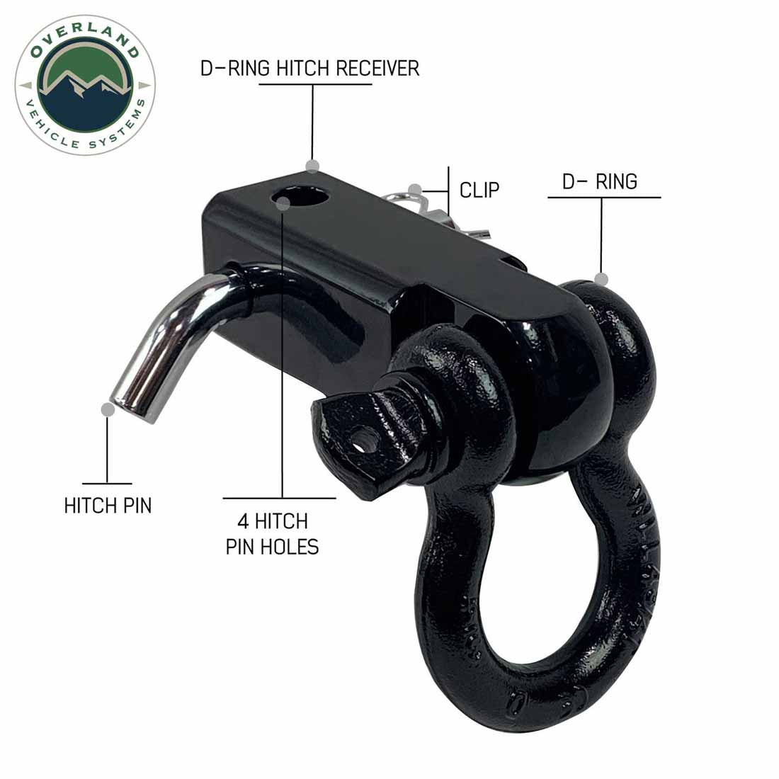 Receiver Mount Recovery Shackle 3/4" 4.75 Ton Rated Black Universal