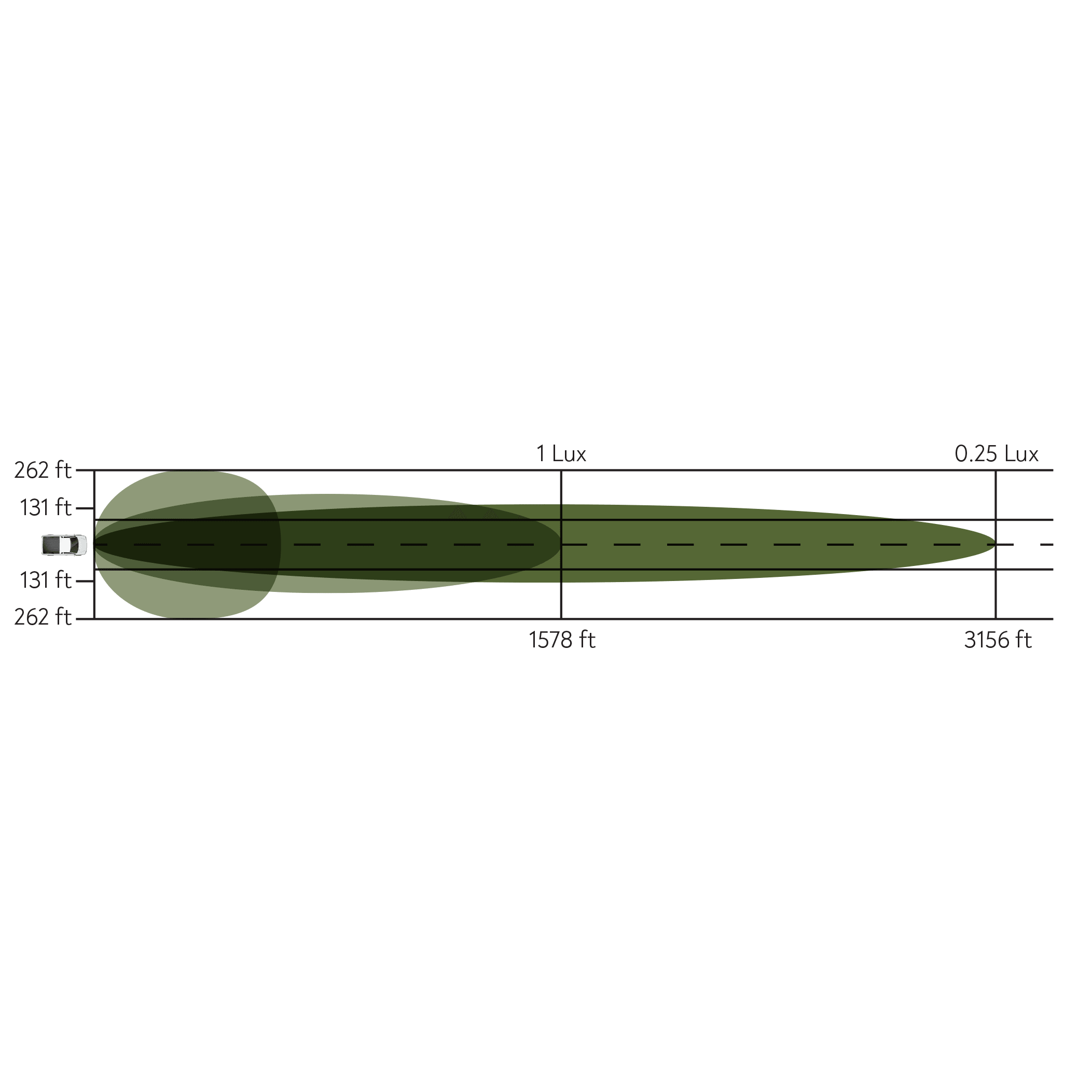 50" LED Double Row Light Bar - Combo Optic
