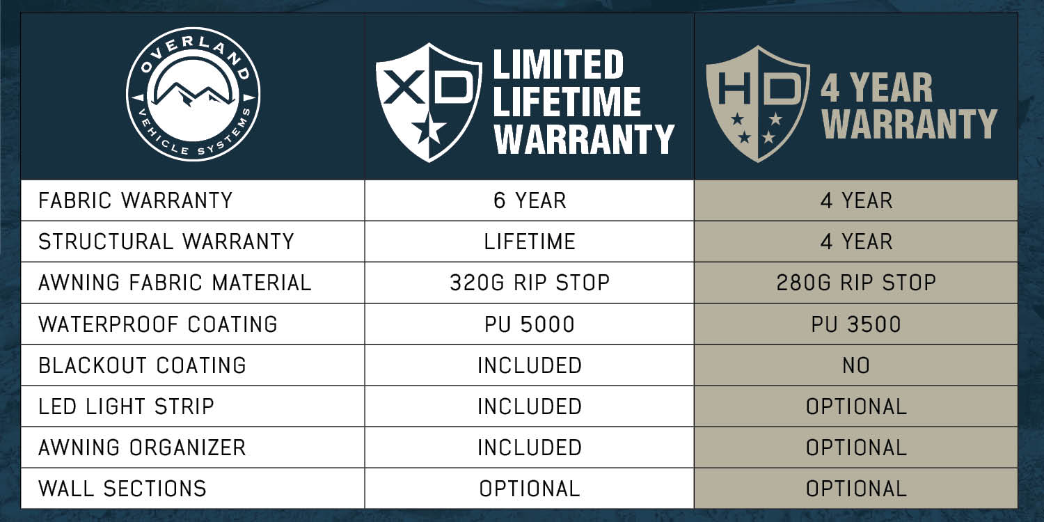 OVS HD Nomadic 270 Awning Wall 3 - Driver Side